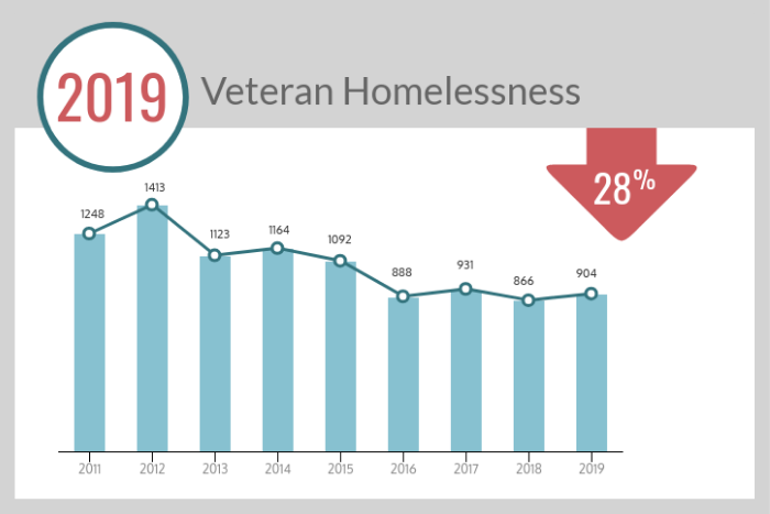 North Carolina Coalition to End Homelessness | North Carolina Coalition ...